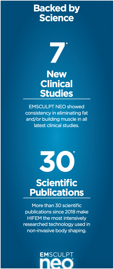 Emsculpt Clinical Studies